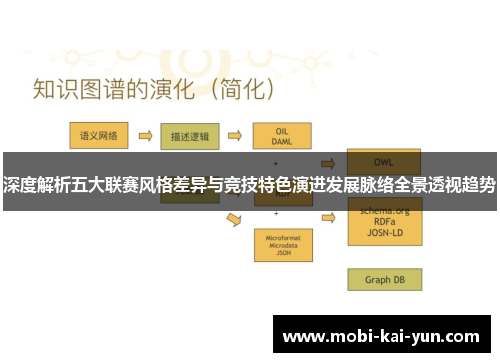 深度解析五大联赛风格差异与竞技特色演进发展脉络全景透视趋势