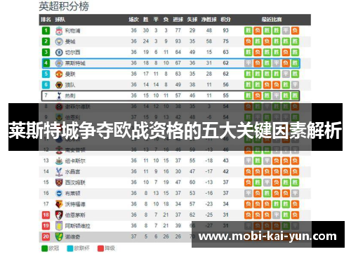 莱斯特城争夺欧战资格的五大关键因素解析