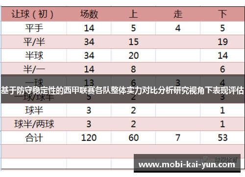 基于防守稳定性的西甲联赛各队整体实力对比分析研究视角下表现评估