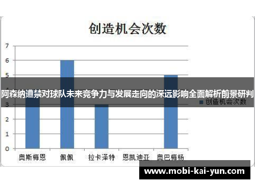 阿森纳遭禁对球队未来竞争力与发展走向的深远影响全面解析前景研判