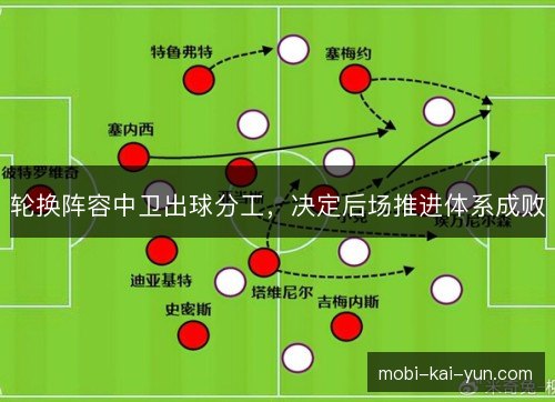 轮换阵容中卫出球分工，决定后场推进体系成败
